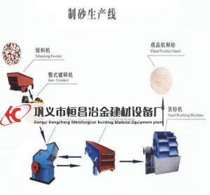 時產150噸砂石生產線配置表